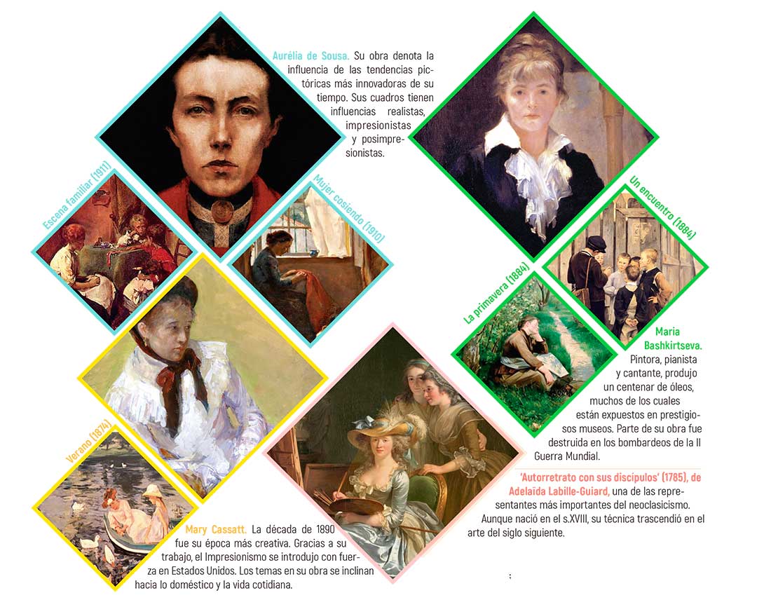 Pintoras invisibles: ‘Maestras del pincel’ se adentra en el movimiento artístico y feminista del s.XIX