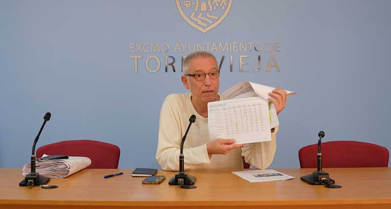 En dos años y medio el Gobierno logra 3.608.521 euros más que el PP en el mismo periodo de tiempo