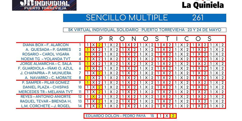 Éxito de la carrera 5 kilómetros virtual del Club Puerto Torrevieja