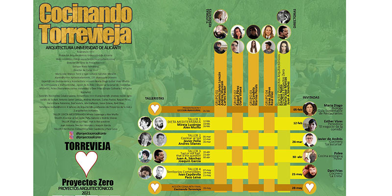 La Sede Universitaria y el Ayuntamiento ponen en marcha “Cocinando Torrevieja”