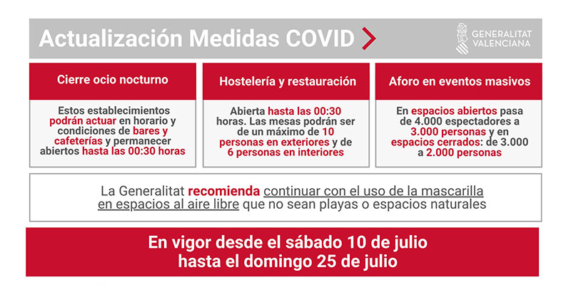 Nuevas restricciones ante el aumento de contagios