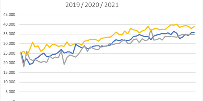 El consumo de agua en junio y julio se incrementa un 4,33%