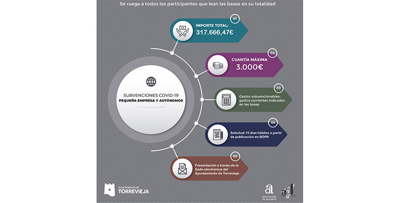 Abierto el plazo para las subvenciones Covid-19 2021 para pymes y autónomos